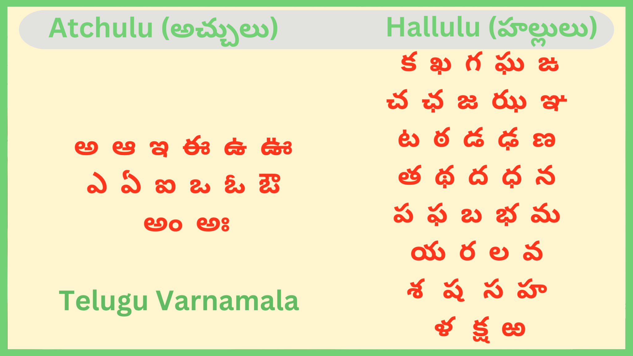 Telugu Alphabets Letters Varnamala 