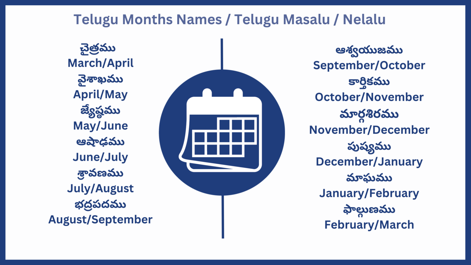 Telugu Months Names Telugu Masalu Nelalu తెలుగు నెలలు