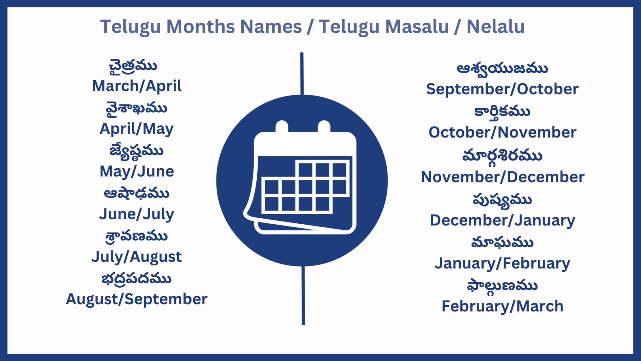 Telugu Months Names Telugu Masalu Nelalu 