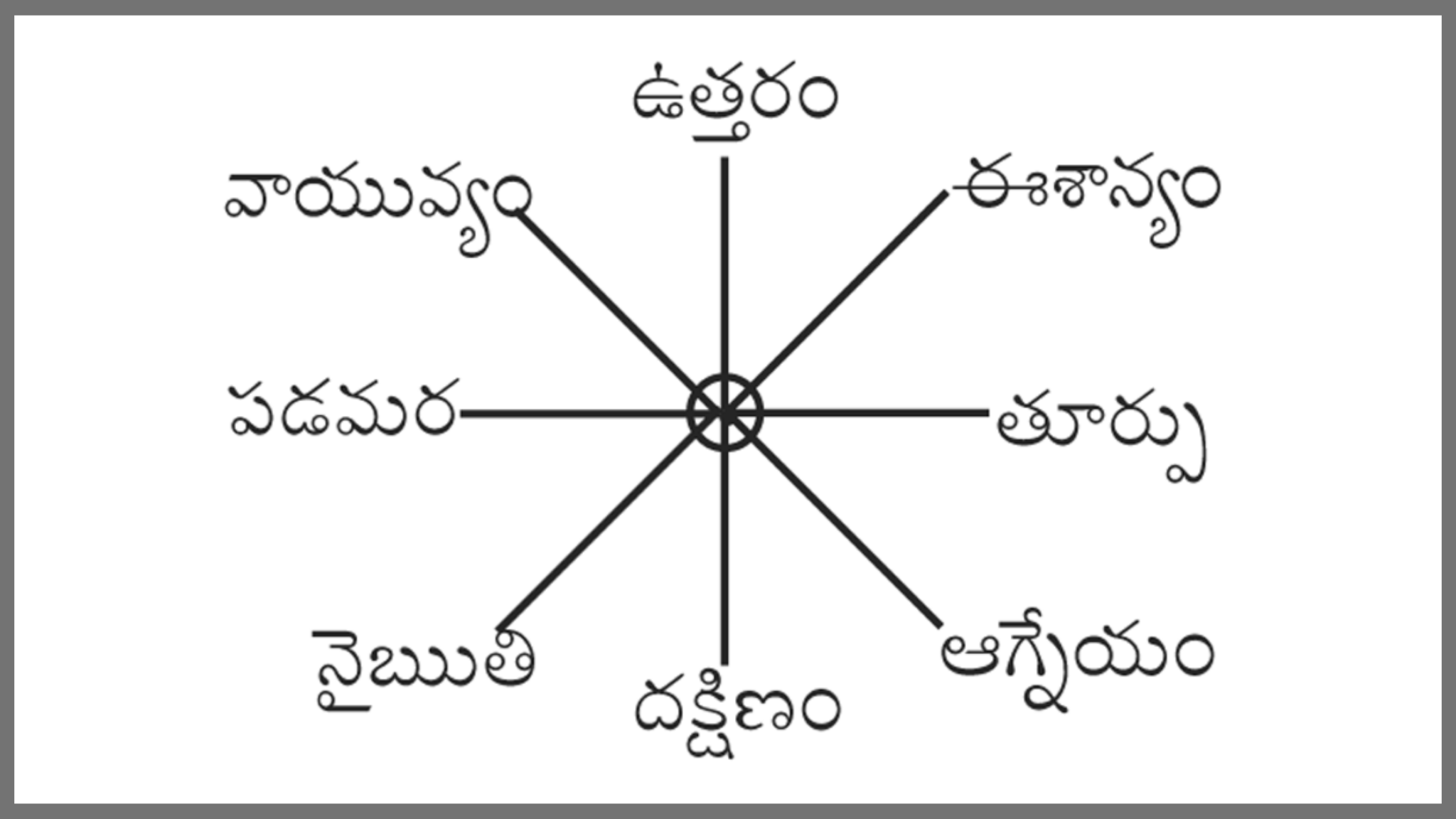 telugu-seasons-in-english-ruthuvulu