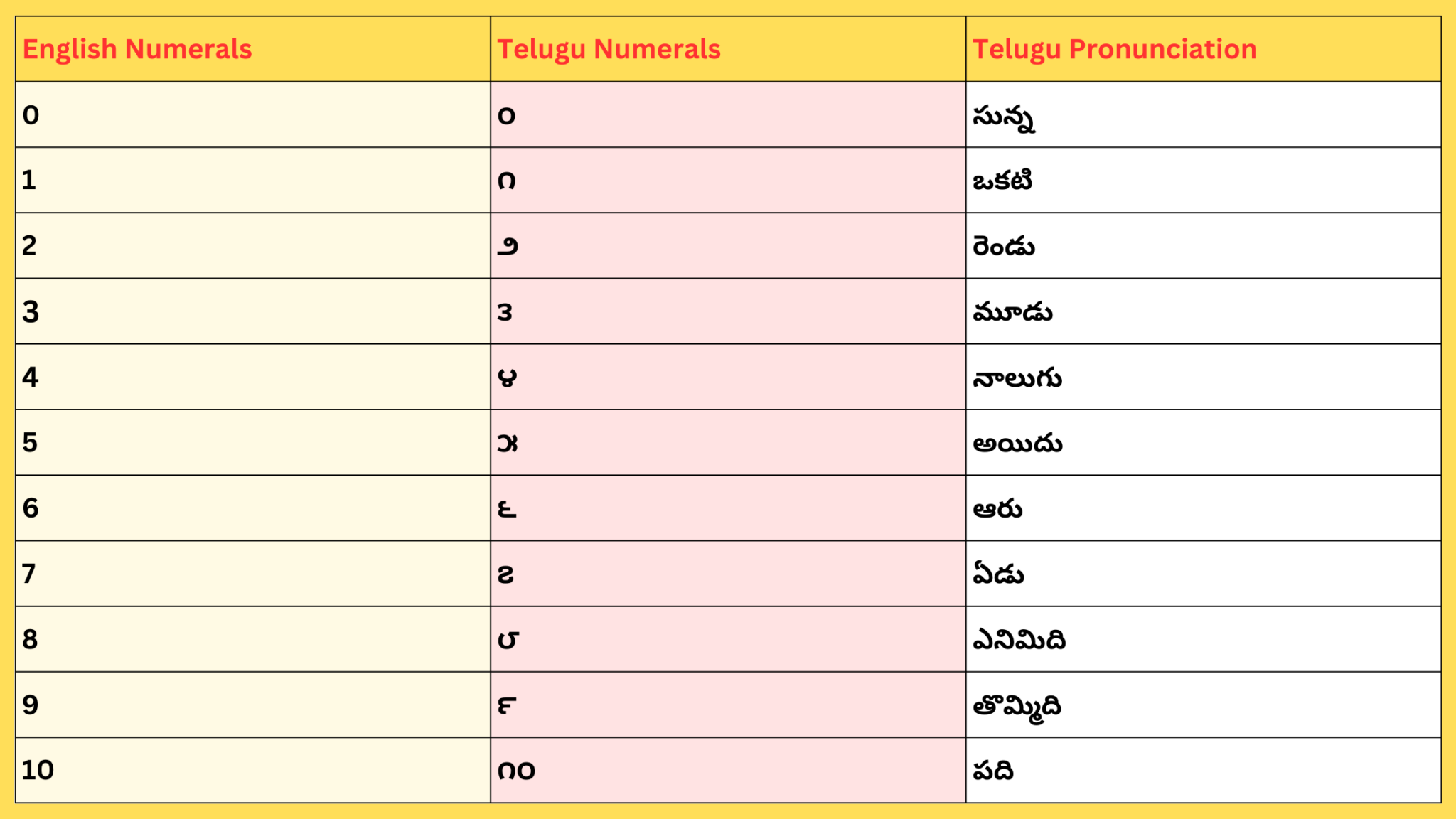 telugu-months-names-telugu-masalu-nelalu