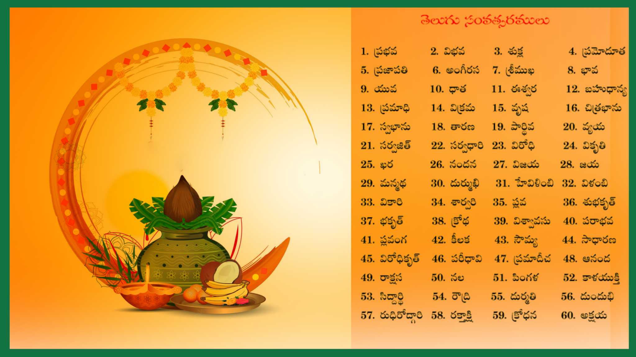 telugu-year-names-samvatsaralu